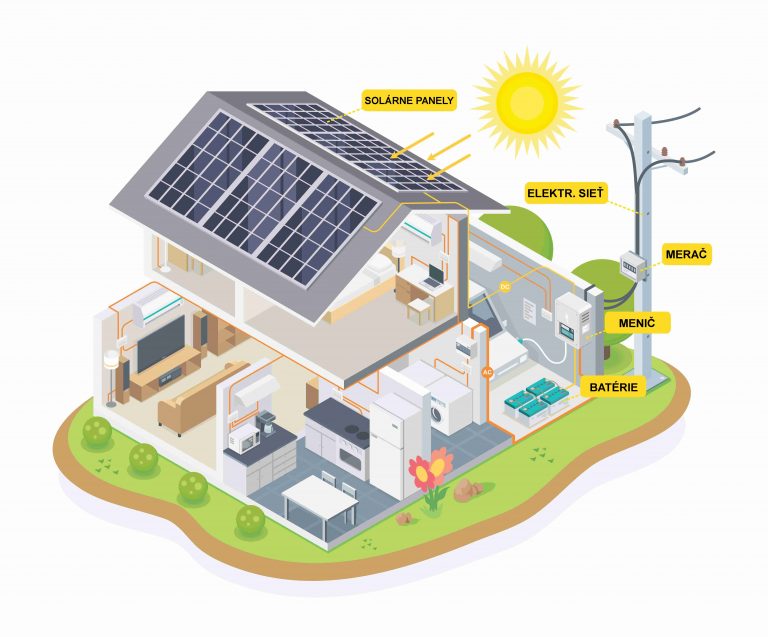 Čo je to fotovoltaika a ako funguje fotovoltaická elektráreň?